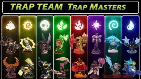Magic infused trap for capturing skylanders in trap team